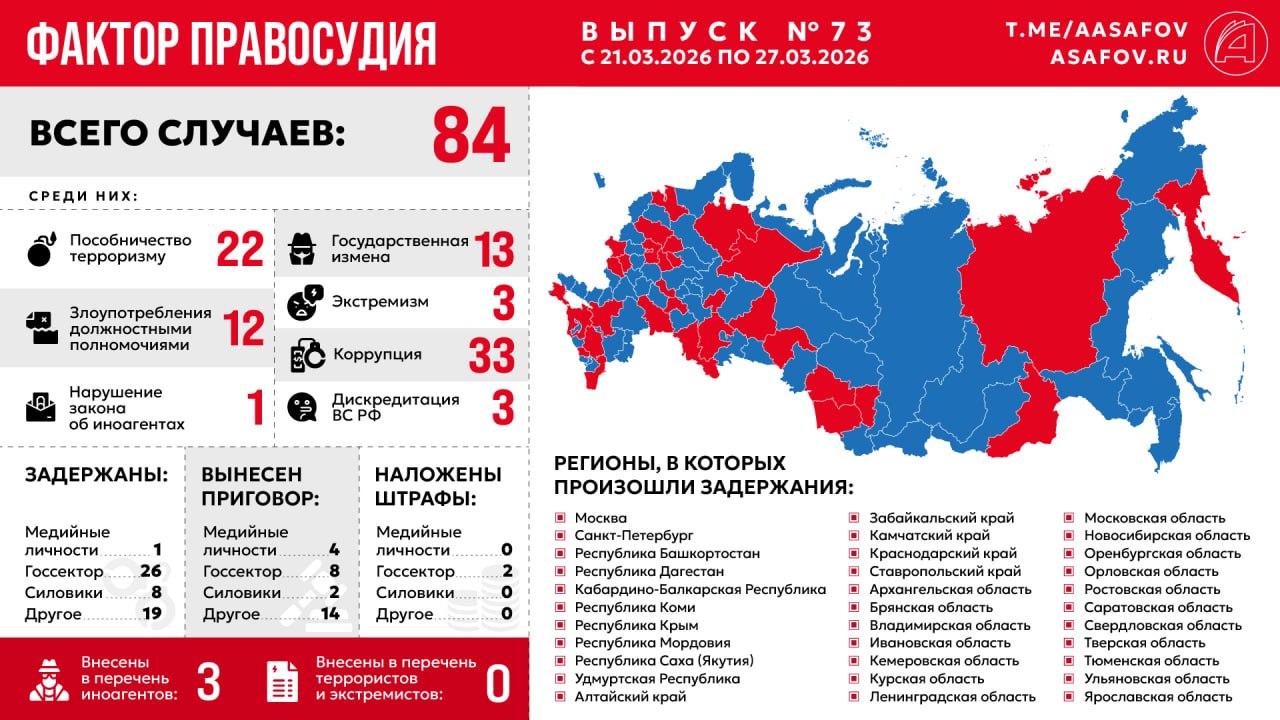 Фактор правосудия. Выпуск № 73